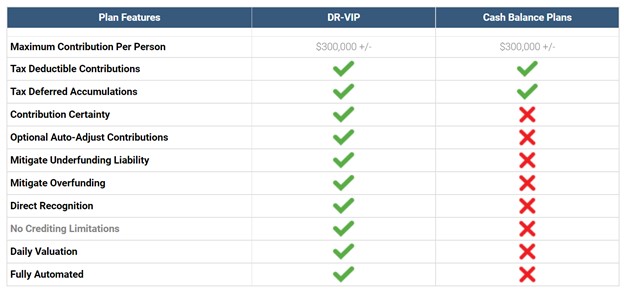 CB Plan Limitations vs The VIO Difference.jpg