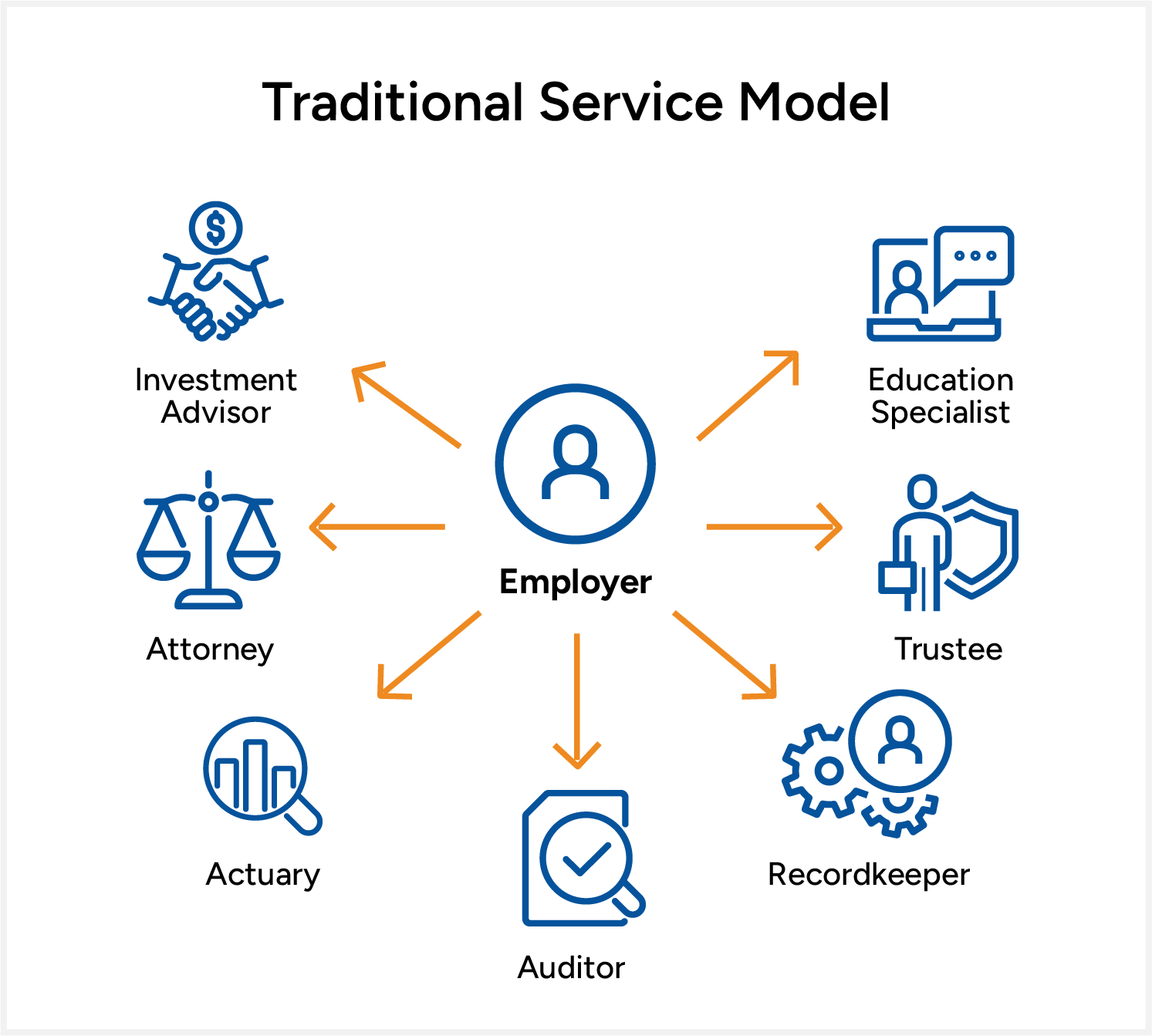 traditional-service-model