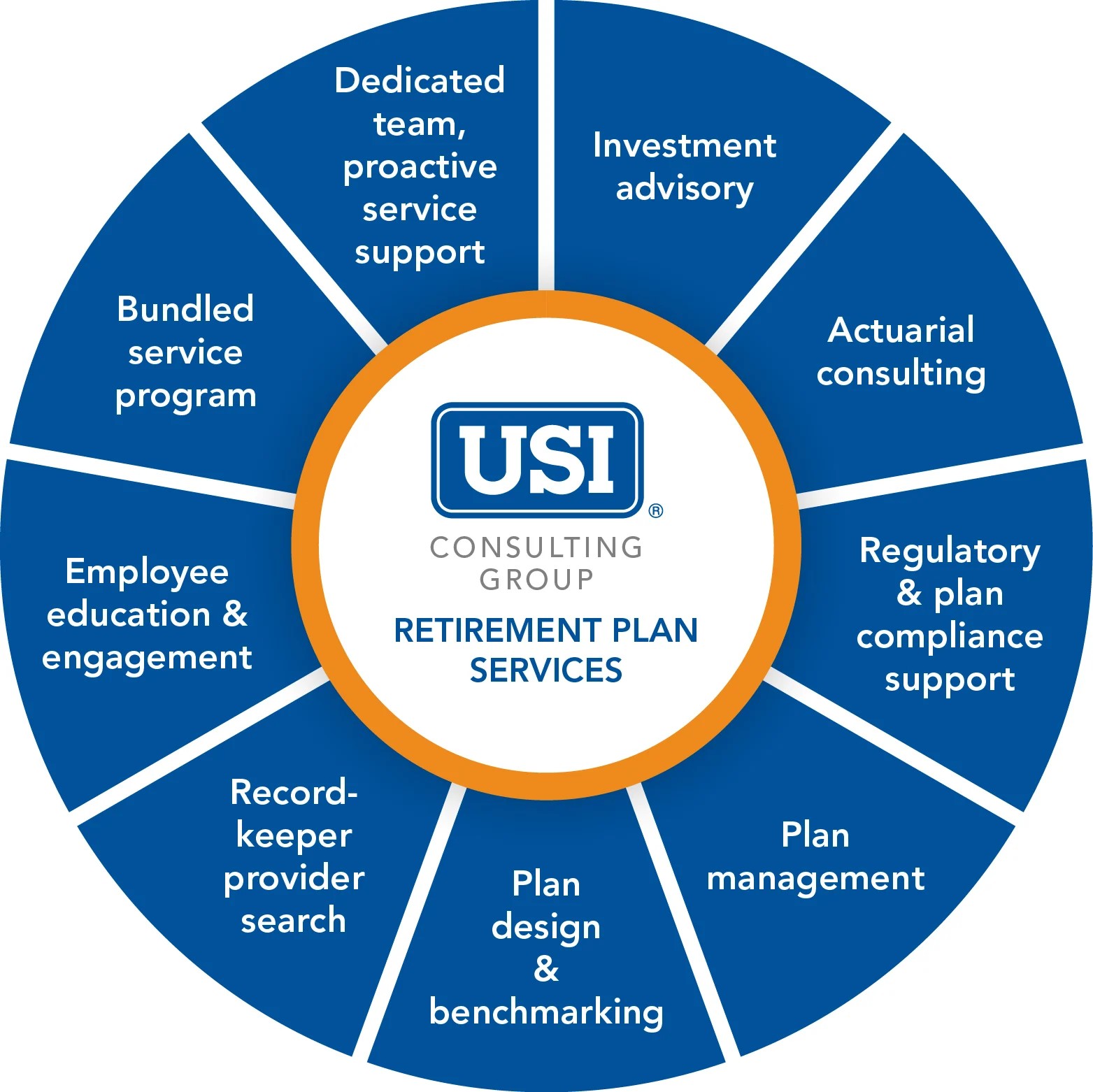 usicg-circle-infographic