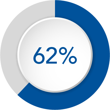 circle-graph-3.png