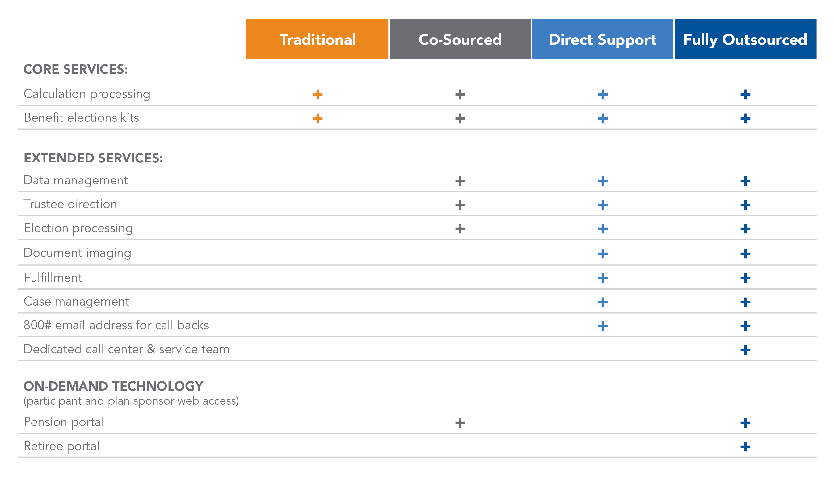 four service models.png