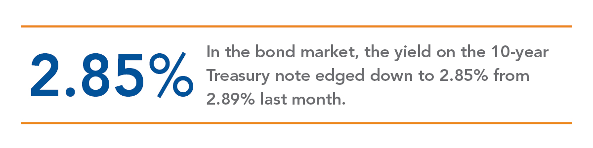 Bond Market