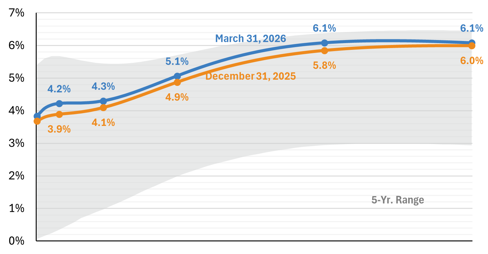 usicg-pension-liability-curve