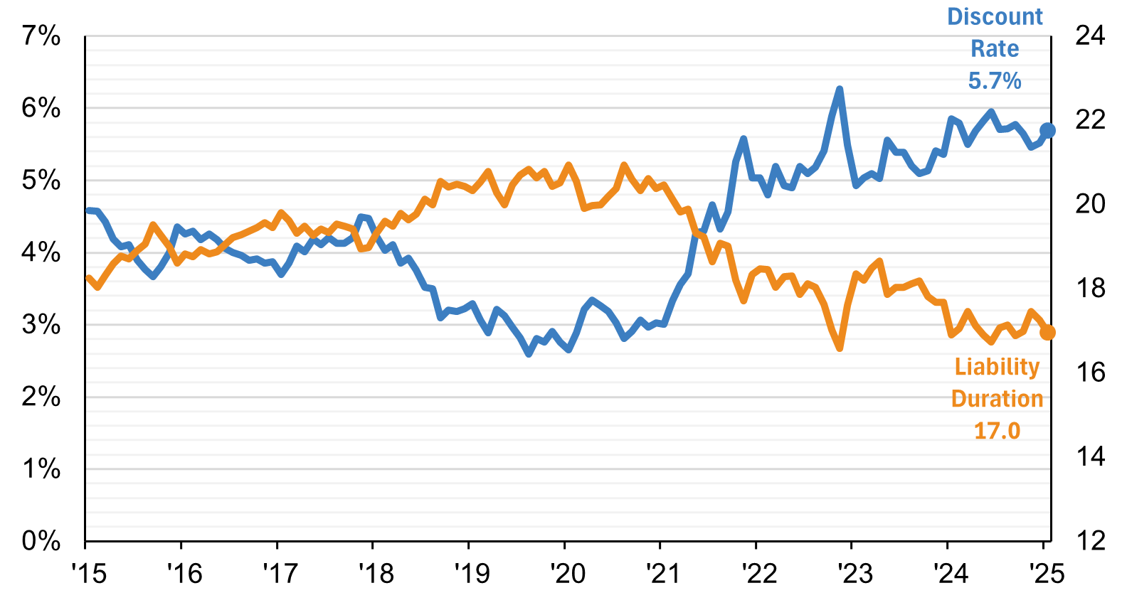 pension-liability-indices
