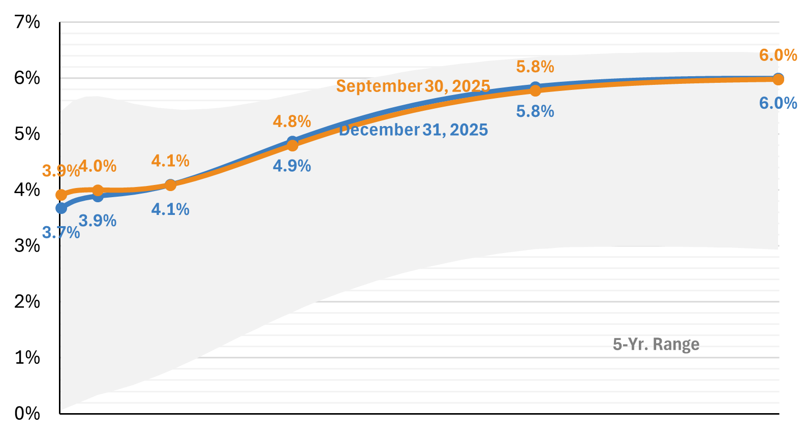 usicg-pension-liability-curve